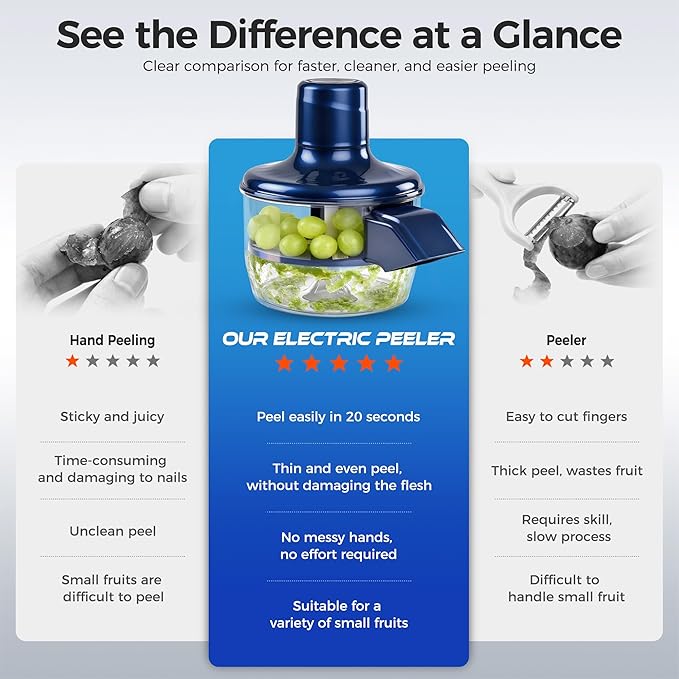 Electric Peeler